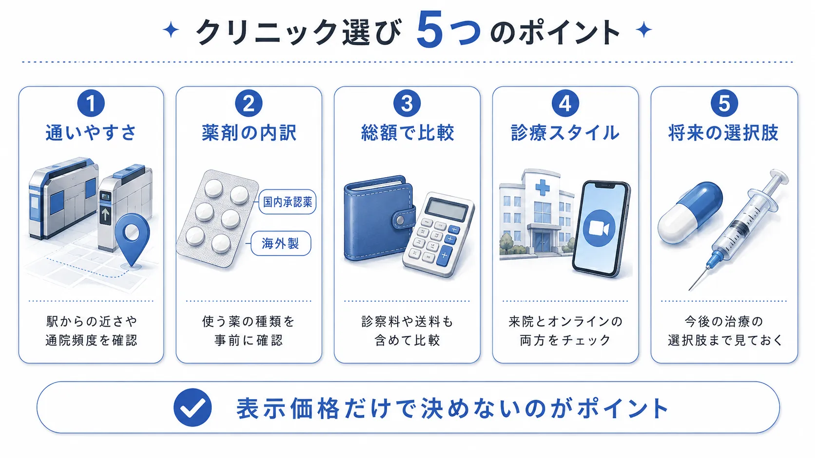 AGAクリニックを選ぶときのポイント