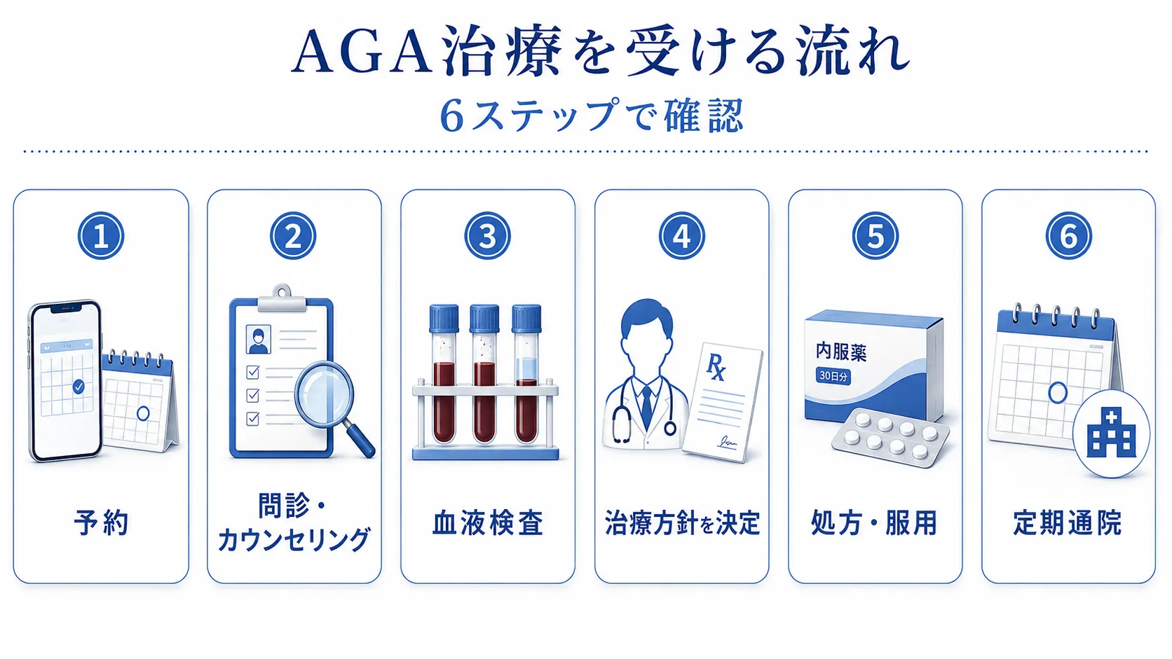 AGA治療を受ける流れ