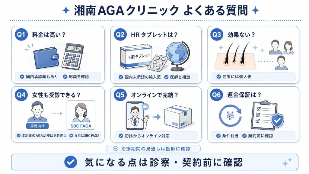 湘南AGAクリニック よくある質問