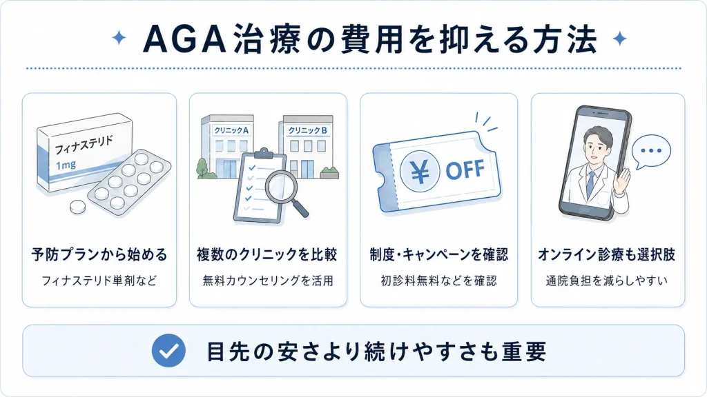 AGA治療の費用を抑える方法