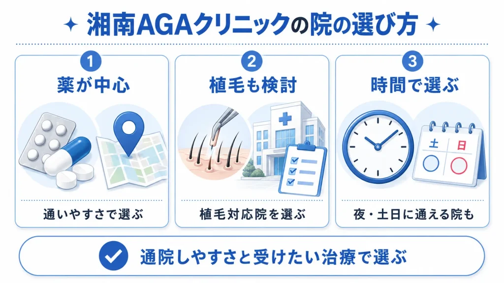 湘南AGAクリニックの院の選び方