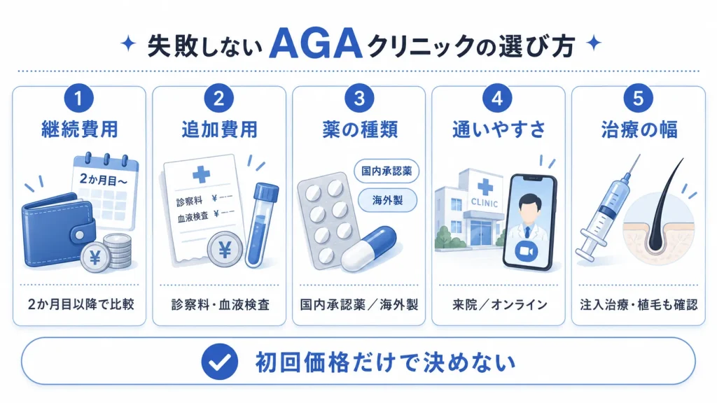 失敗しないAGAクリニックの選び方