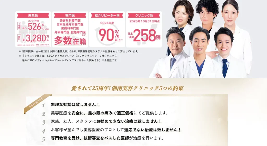 湘南美容クリニック