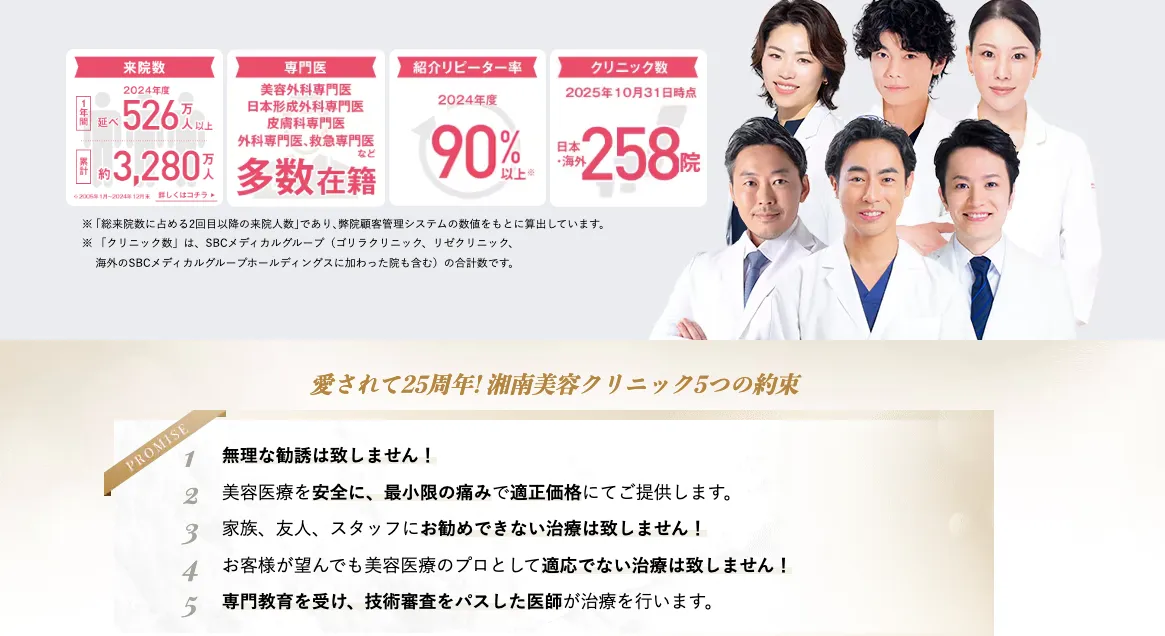 湘南美容クリニック