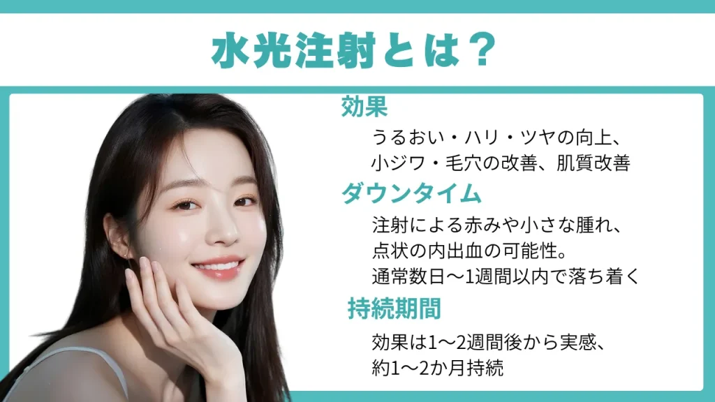 水光注射の施術説明