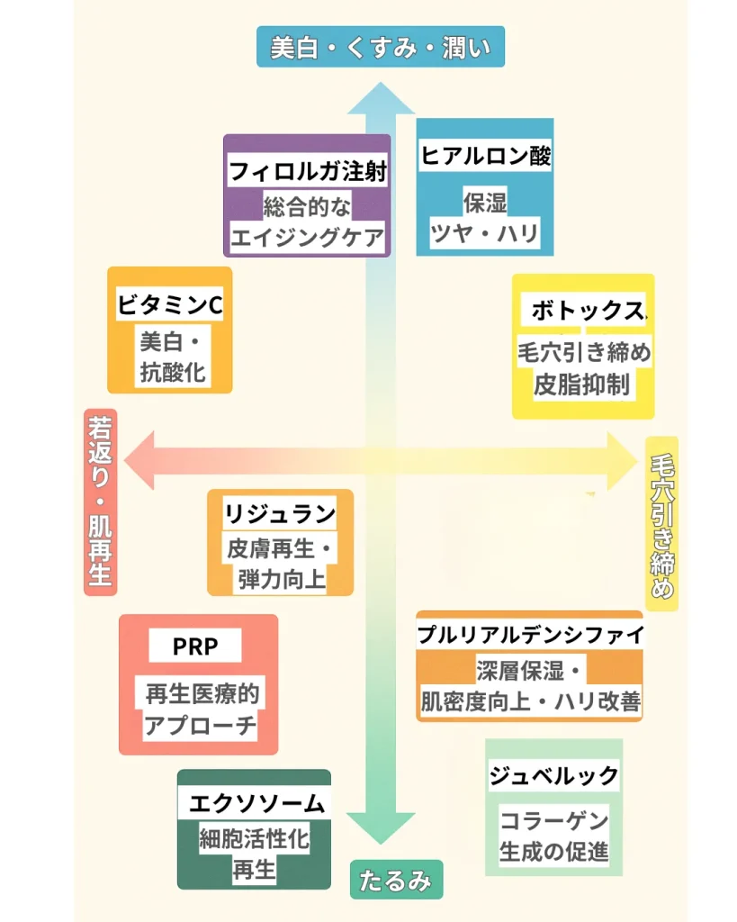水光注射薬剤の種類と効果