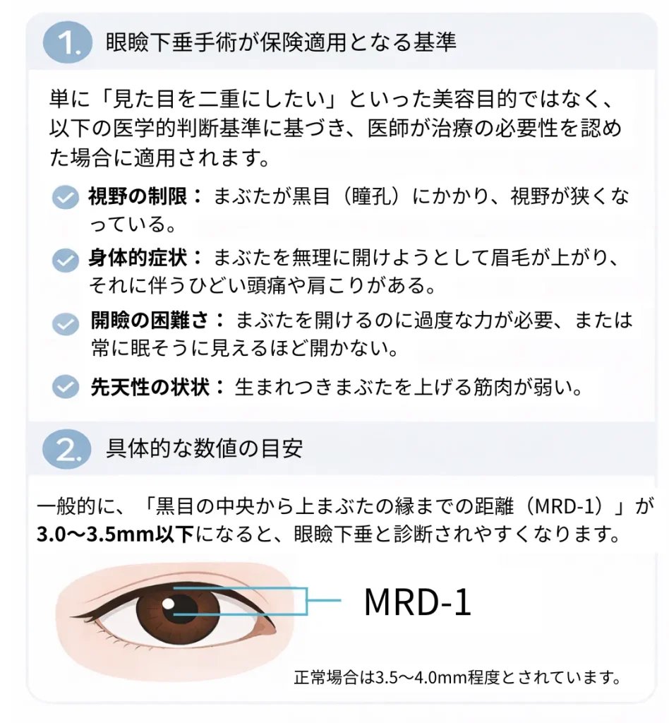 眼瞼下垂の保険適用条件