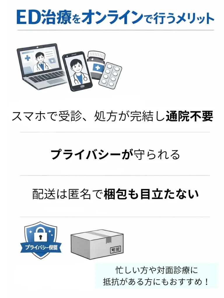 ED薬オンライン診療のメリット