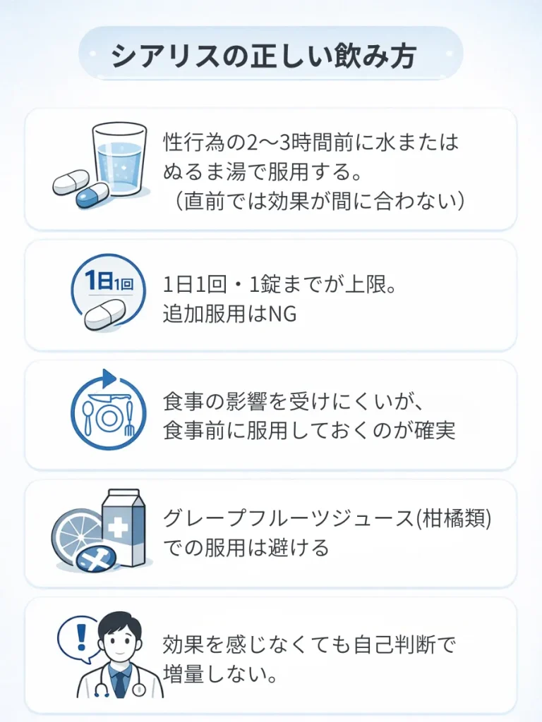シアリスの正しい飲み方