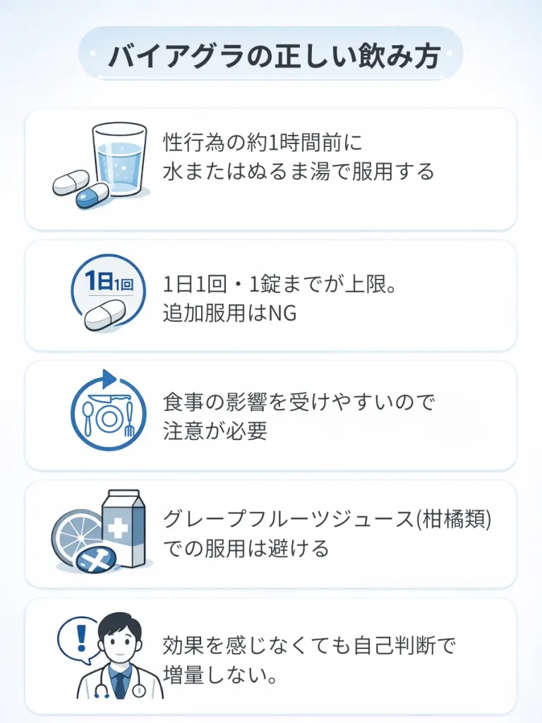 バイアグラの正しい飲み方