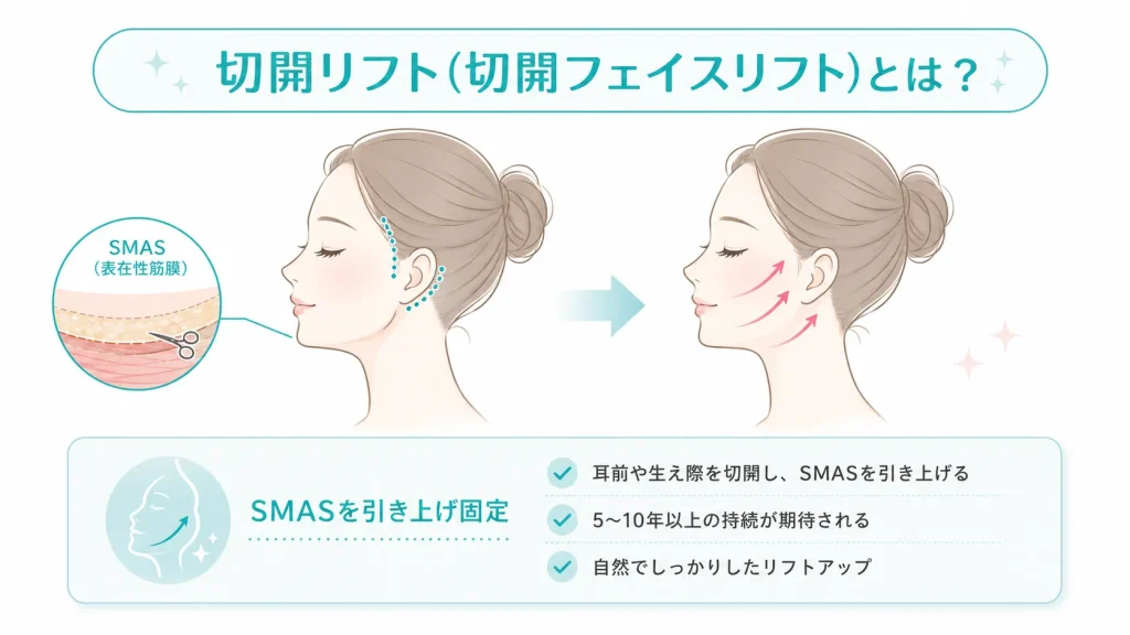 切開リフトの手順と効果