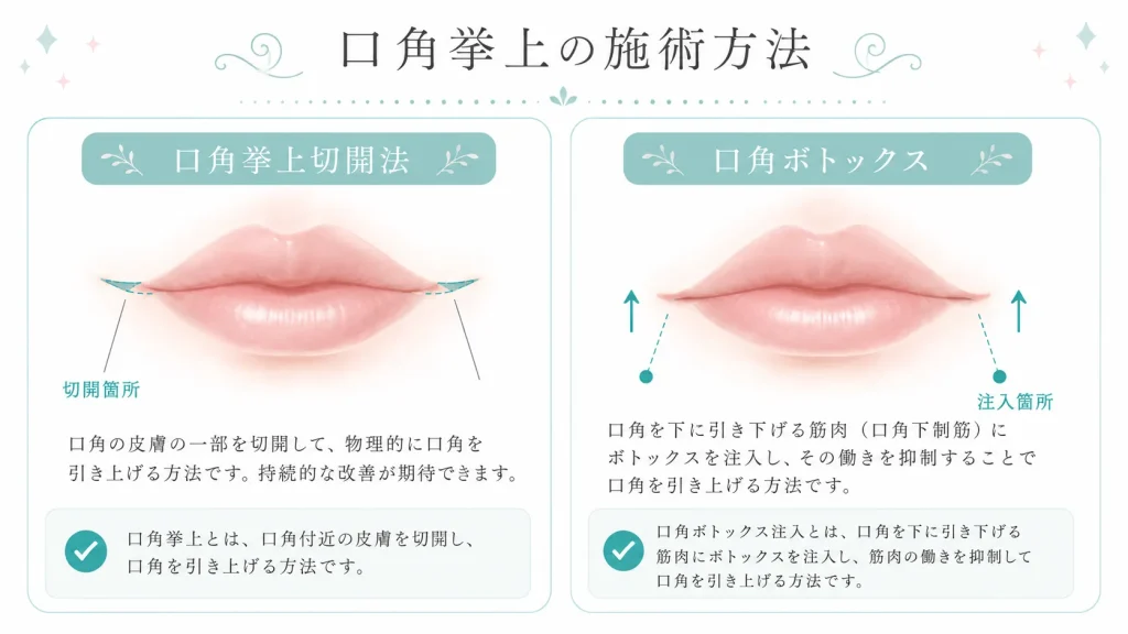 口角挙上の施術方法