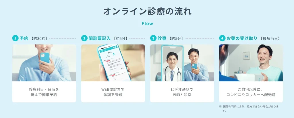 DMMオンラインクリニック オンライン診療の流れ