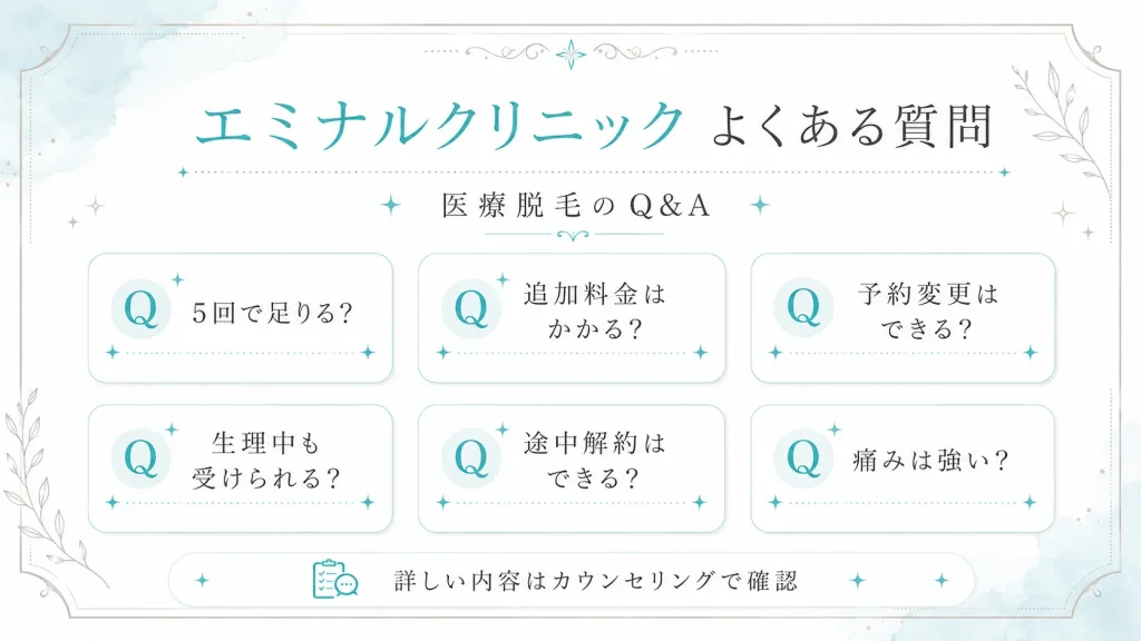 エミナルクリニックよくある質問